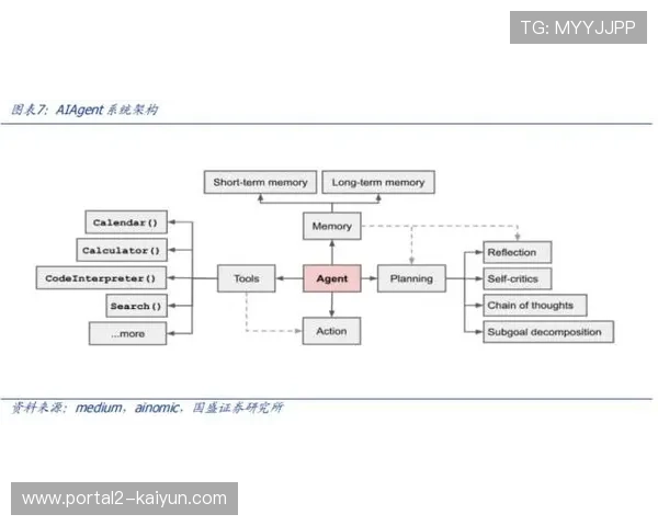 智能化推进阶段赛事运营依赖算法，自动化常规任务处理